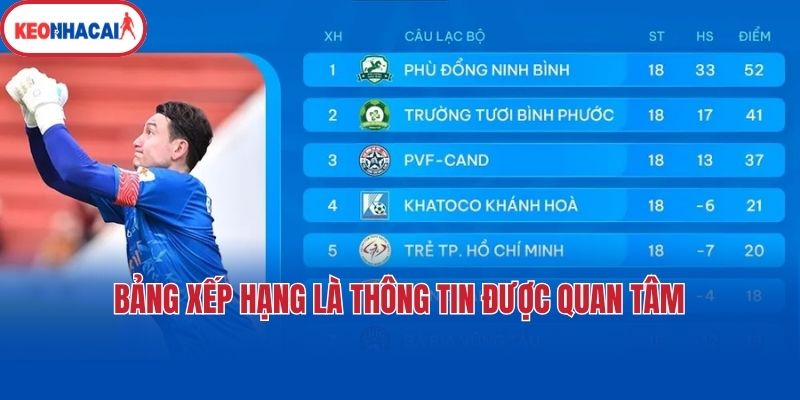 Bảng xếp hạng là thông tin được quan tâm 