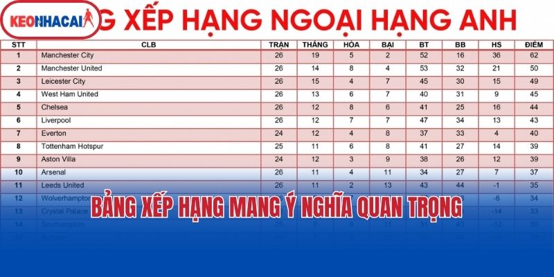 Bảng xếp hạng mang ý nghĩa quan trọng