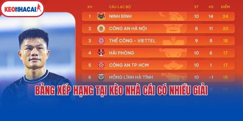Bảng xếp hạng tại Kèo Nhà Cái có nhiều giải