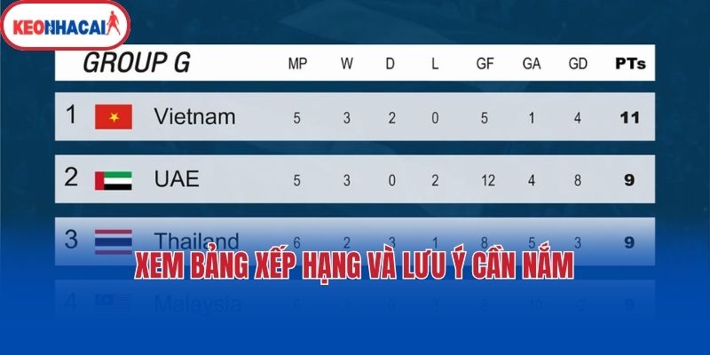 Xem bảng xếp hạng và lưu ý cần nắm